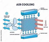Integrated free cooling system